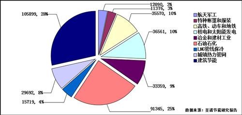 氣凝膠比例 氣凝膠比例