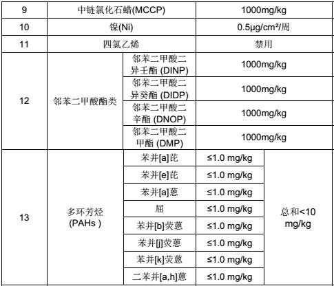 軌道交通材料限用物質(zhì) 軌道交通材料限用物質(zhì)