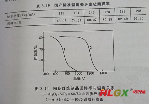 陶瓷纖維制品回彈性與溫度關(guān)系 陶瓷纖維制品回彈性與溫度關(guān)系