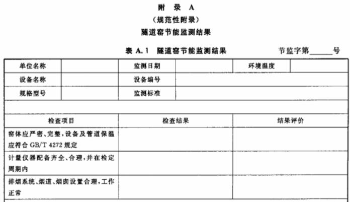 隧道窯節能監測標準